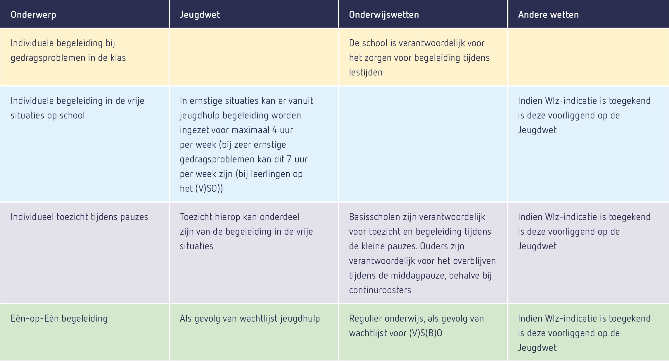 tabel-2