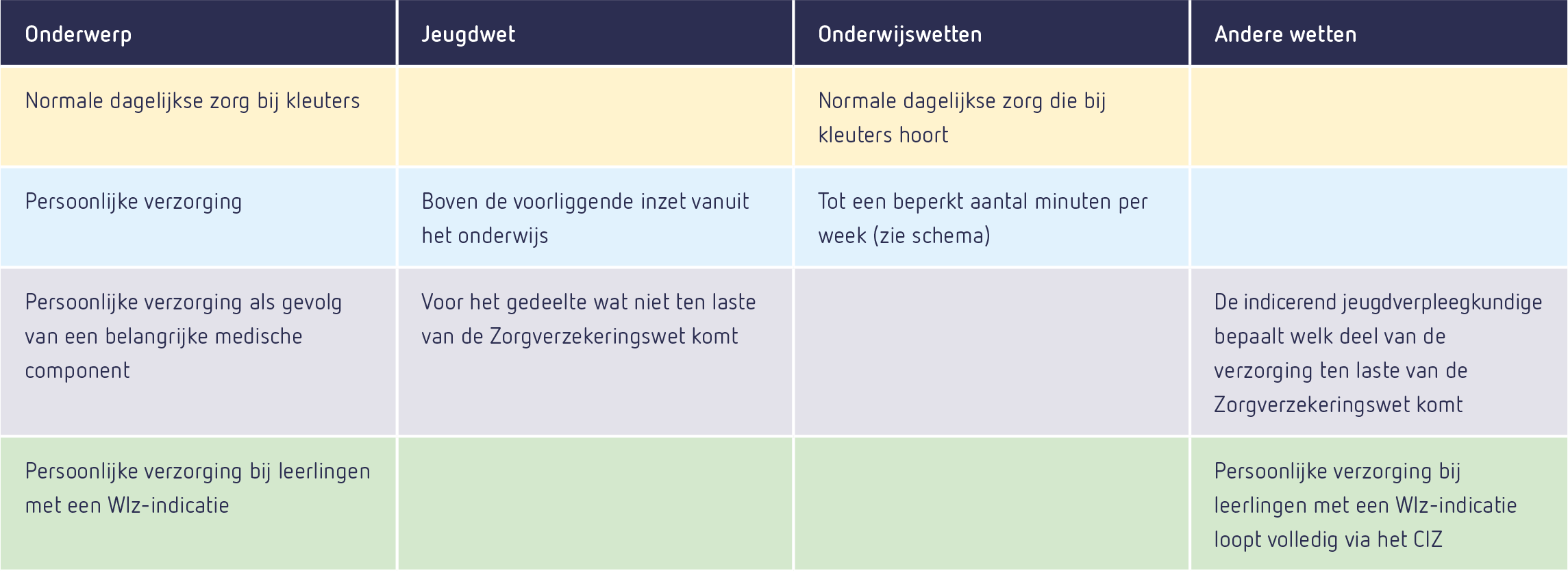 tabel-4