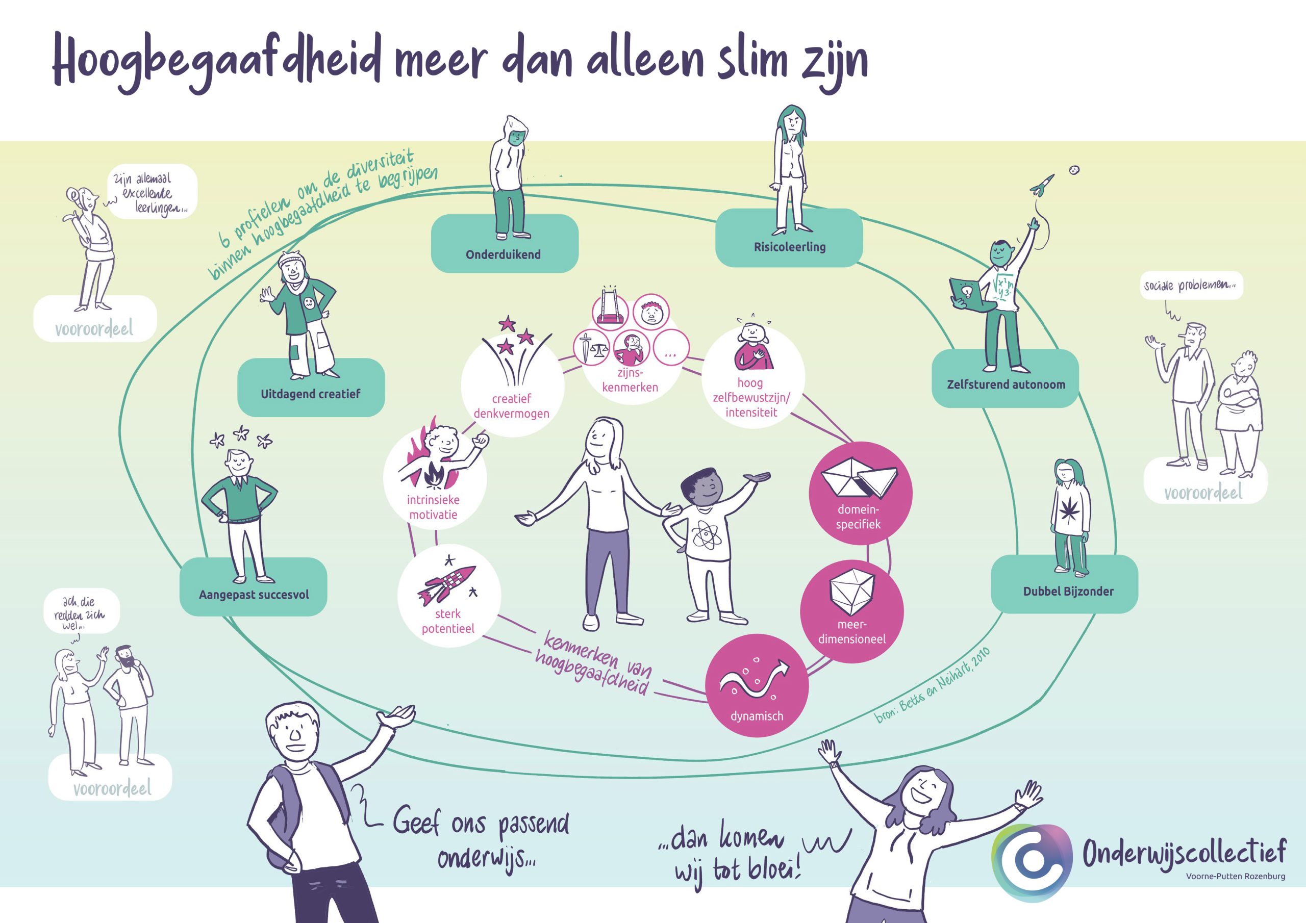 Hoogbegaafdheid